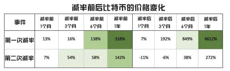 谁可以控制比特币？4