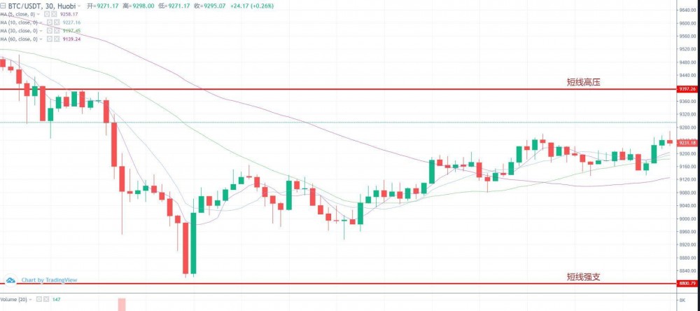 米叔聊趋势 5-23 行情分析：走势预测&AMPL操作提示1