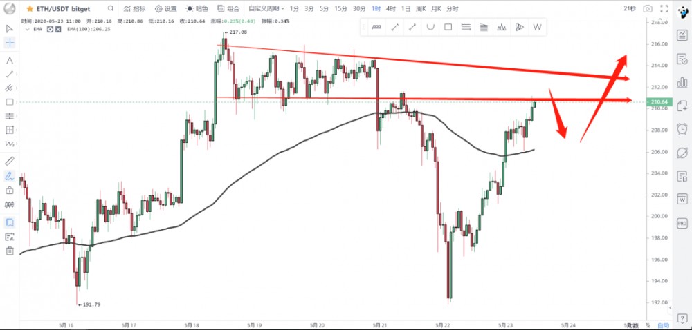 05.23 | 多头趋势线健在，8800抄底盘浓重，短多操作留意高空交易机会3