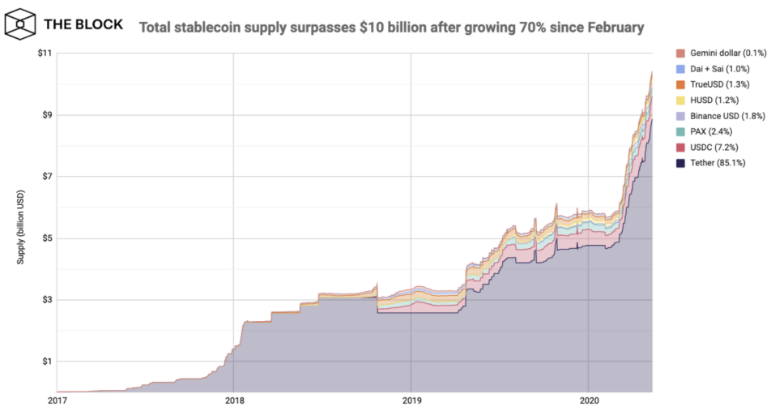 观点丨5年内稳定币的市值将达到1万亿美元吗？1