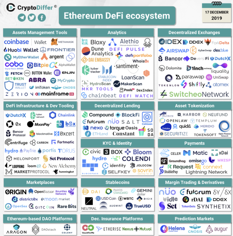 观点丨5年内稳定币的市值将达到1万亿美元吗？6