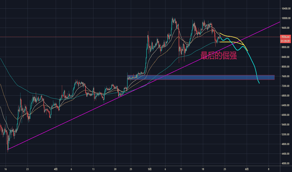 BTC最后的倔强 BTC最后的倔强