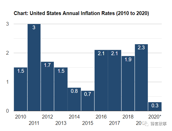 龙柏涛:为什么经济学家经常做出不正确的预测?2 龙柏涛:为什么经济学家经常做出不正确的预测?2