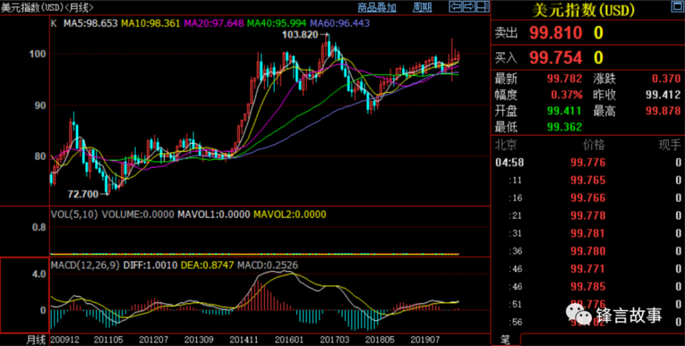 龙柏涛:为什么经济学家经常做出不正确的预测?3 龙柏涛:为什么经济学家经常做出不正确的预测?3