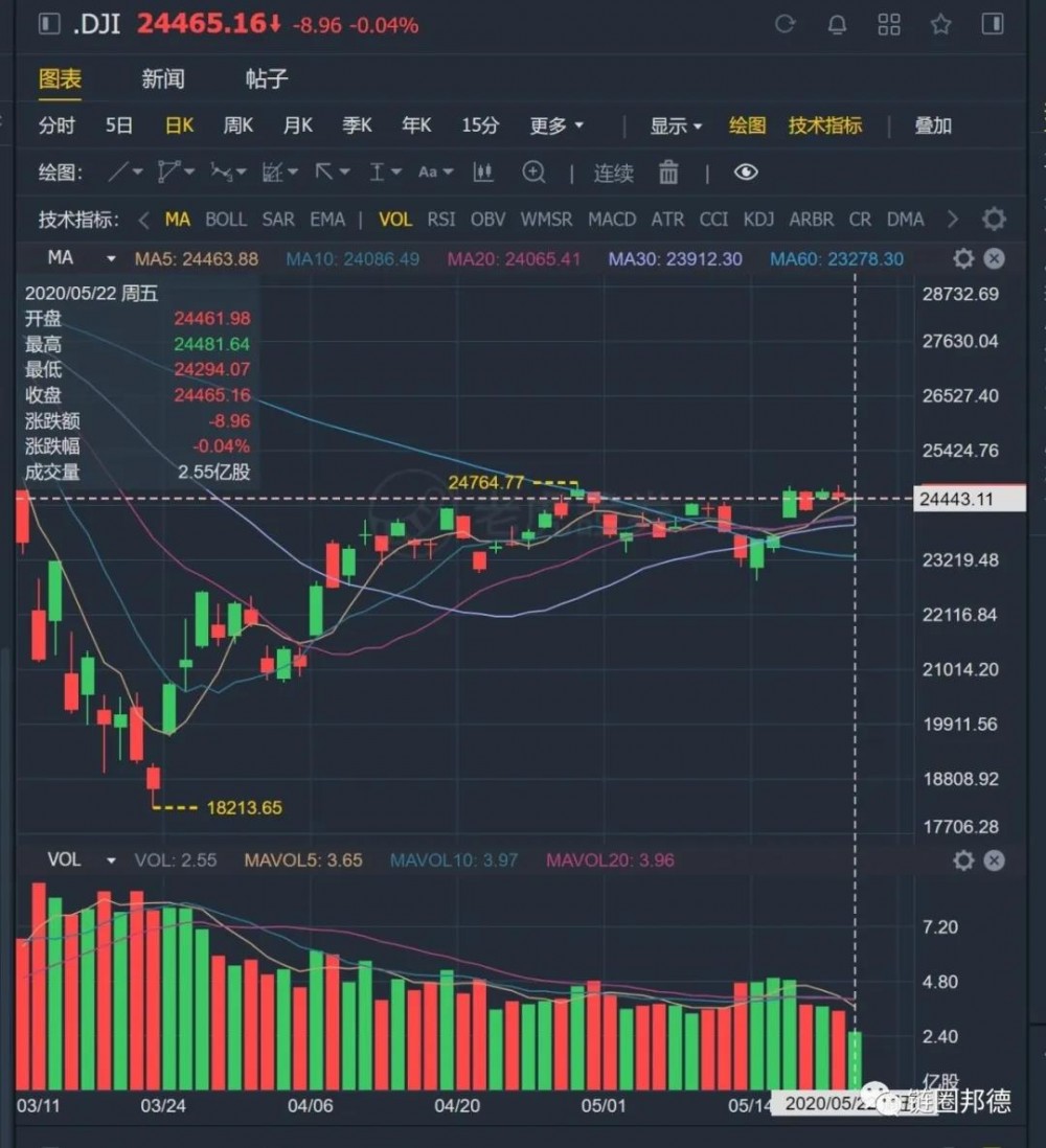 您为什么确信美股做空，BTC不能跟进吗？5