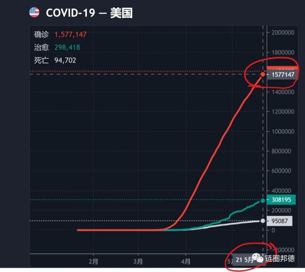 您为什么确信美股做空，BTC不能跟进吗？9
