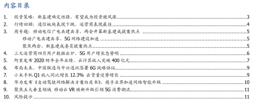 分析:新的基础设施预计将成为浪潮中的避风港1