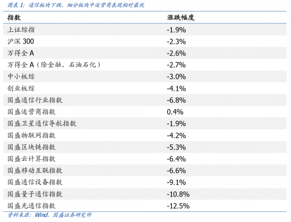 分析:新的基础设施预计将成为浪潮中的避风港2