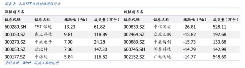 分析:新的基础设施预计将成为浪潮中的避风港3