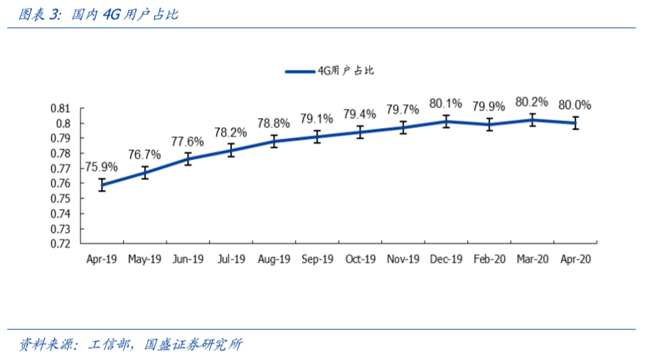 分析:新的基础设施预计将成为浪潮中的避风港4