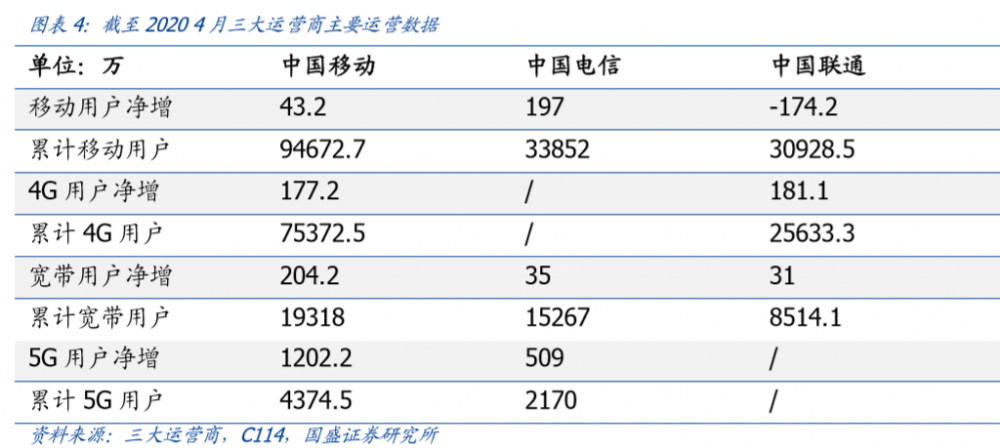 分析:新的基础设施预计将成为浪潮中的避风港5