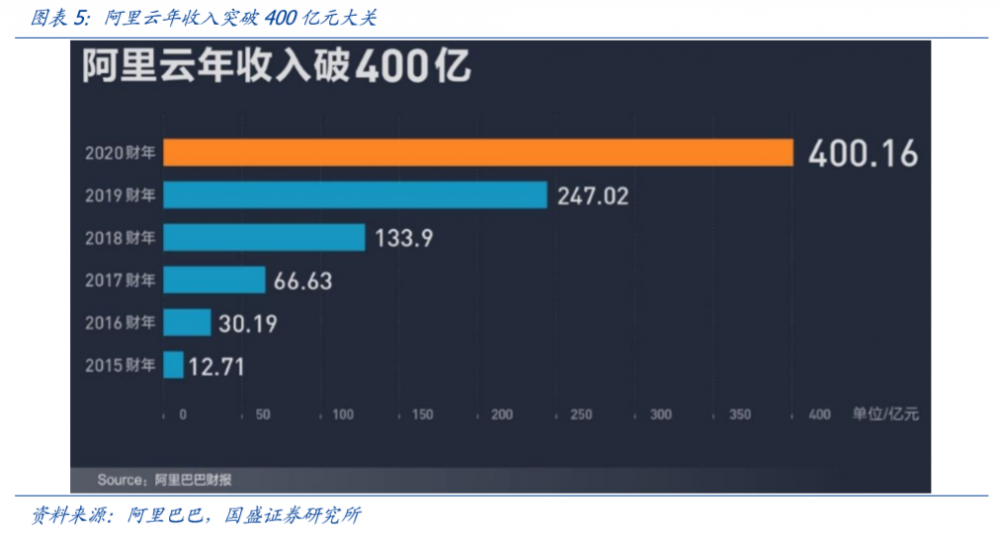 分析:新的基础设施预计将成为浪潮中的避风港6