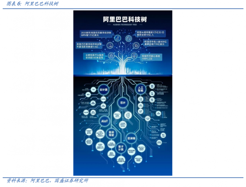 分析:新的基础设施预计将成为浪潮中的避风港7