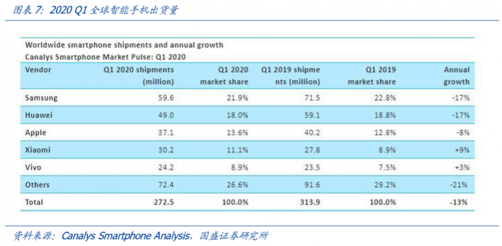 分析:新的基础设施预计将成为浪潮中的避风港8