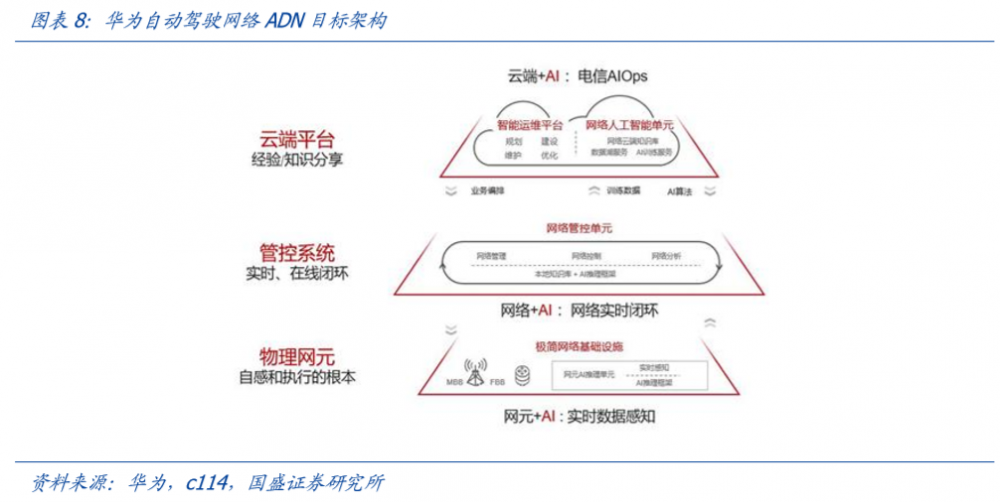 分析:新的基础设施预计将成为浪潮中的避风港9