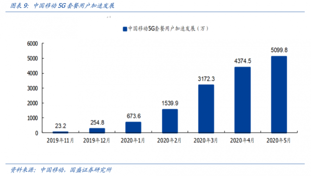 分析:新的基础设施预计将成为浪潮中的避风港10
