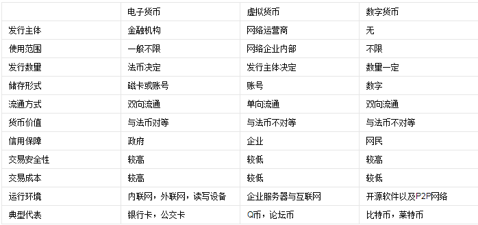 怎么正确理解数字货币的概念1
