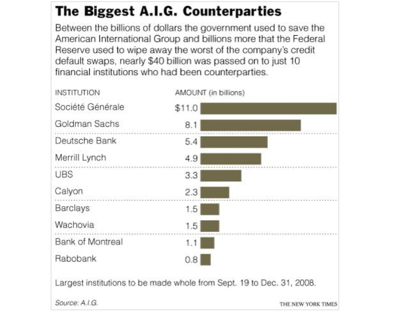 Profi可以从金融危机中学到三件事5 Profi可以从金融危机中学到三件事5