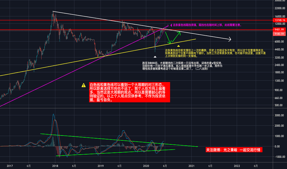 关于btc的一些个人观点,仅供参考。 关于btc的一些个人观点,仅供参考。