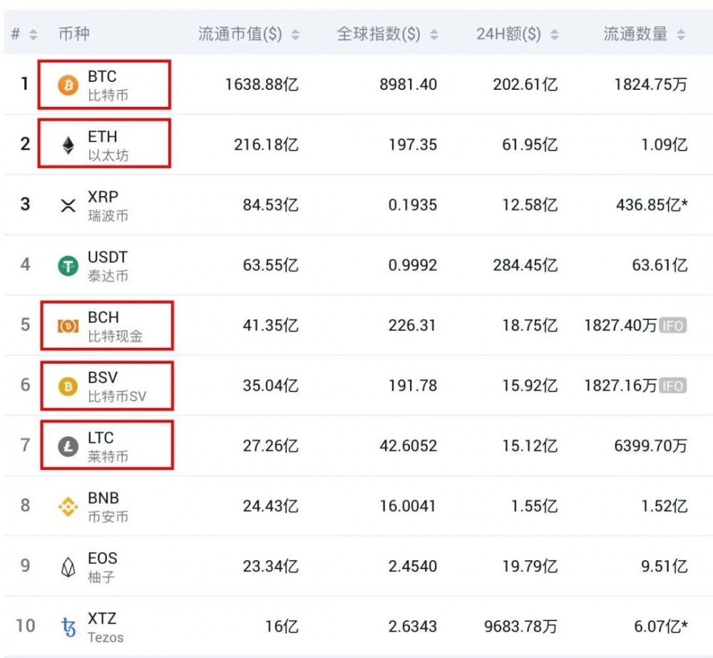 这是捷径还是投资陷阱?