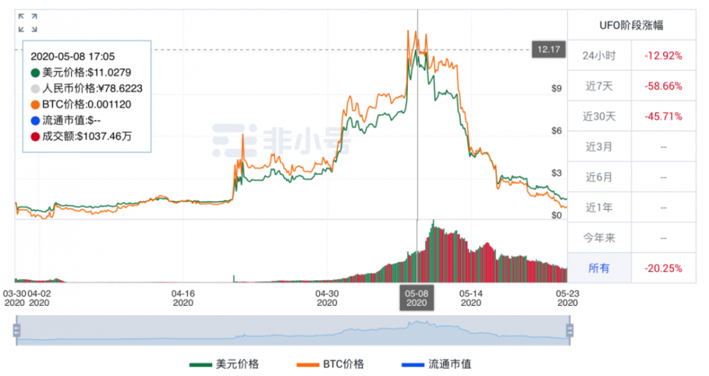 这是捷径还是投资陷阱?2