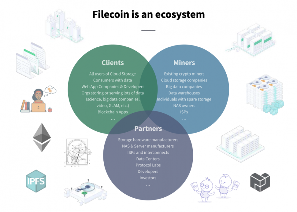 阅读流行项目Filecoin的经济模型和矿工的经济行为3 阅读流行项目Filecoin的经济模型和矿工的经济行为3