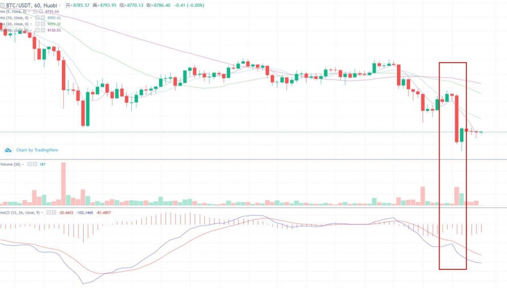 米叔聊趋势 5-25 行情分析&AMPL走势预测&AMPL操作提示