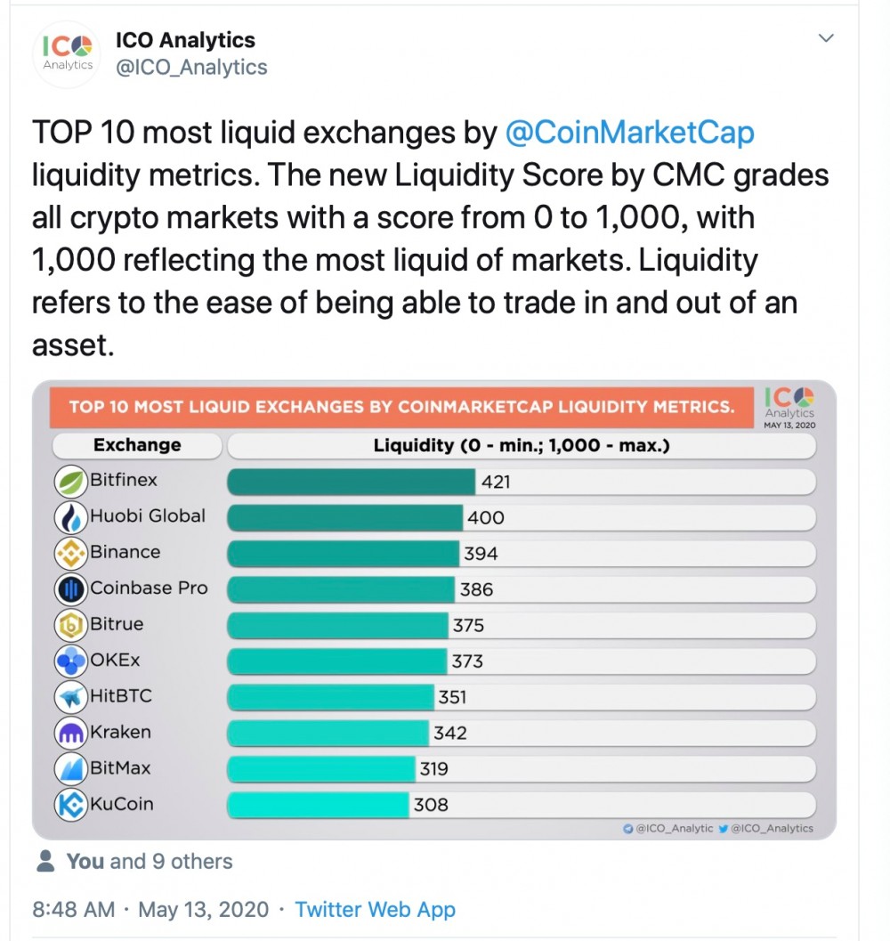 bitmax的突围之路1