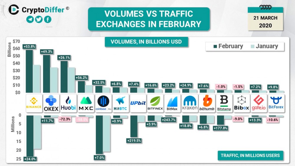bitmax的突围之路2