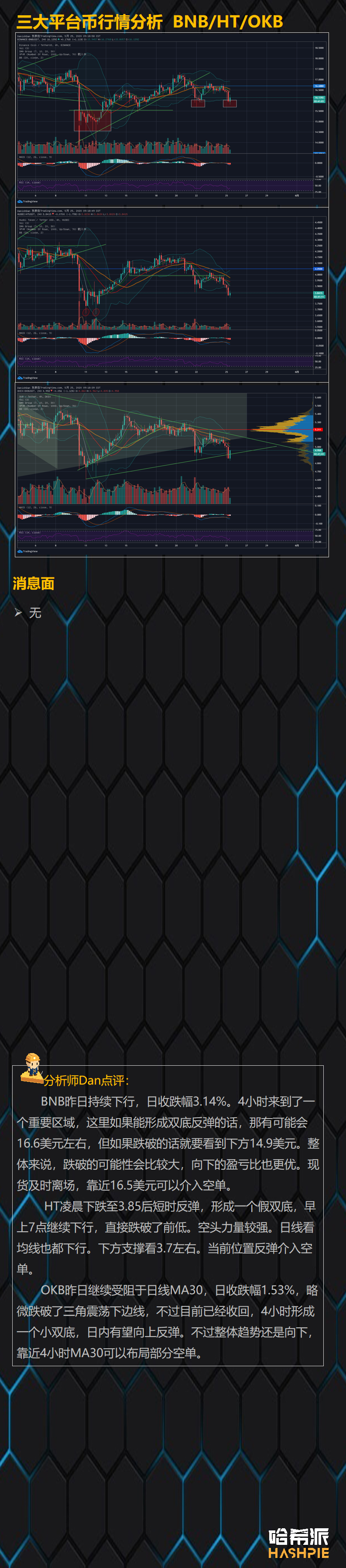 BTC本周上攻失败，公牛队还有希望吗？1