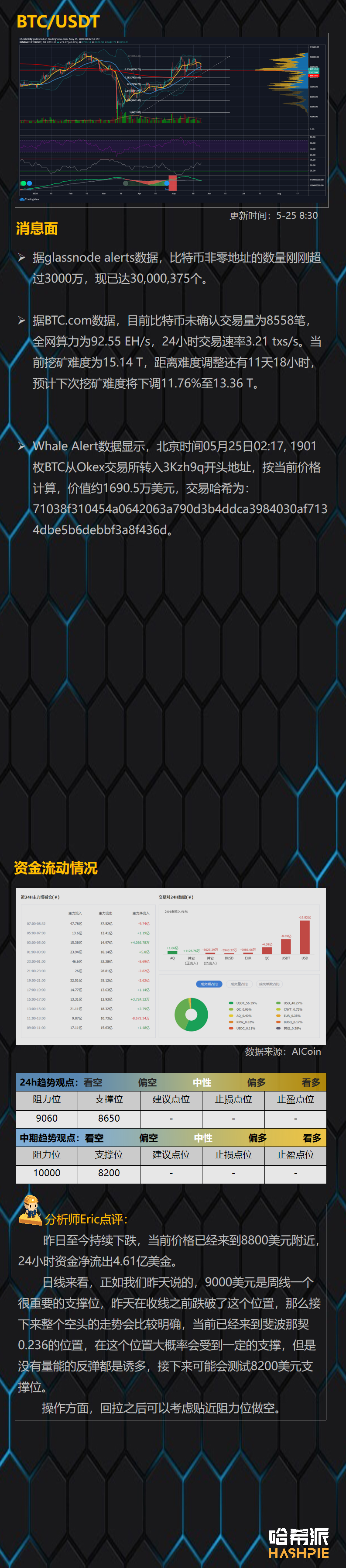 BTC本周上攻失败，公牛队还有希望吗？3