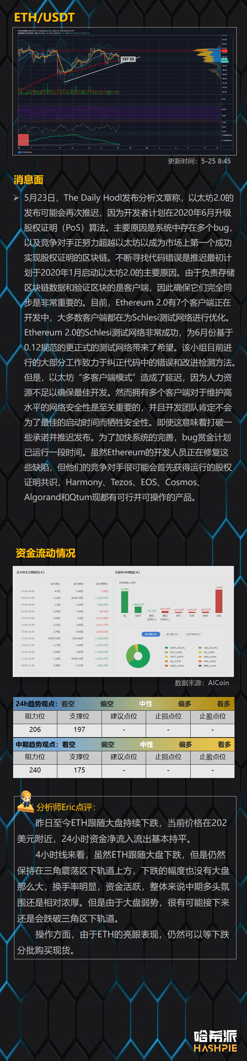 BTC本周上攻失败，公牛队还有希望吗？5