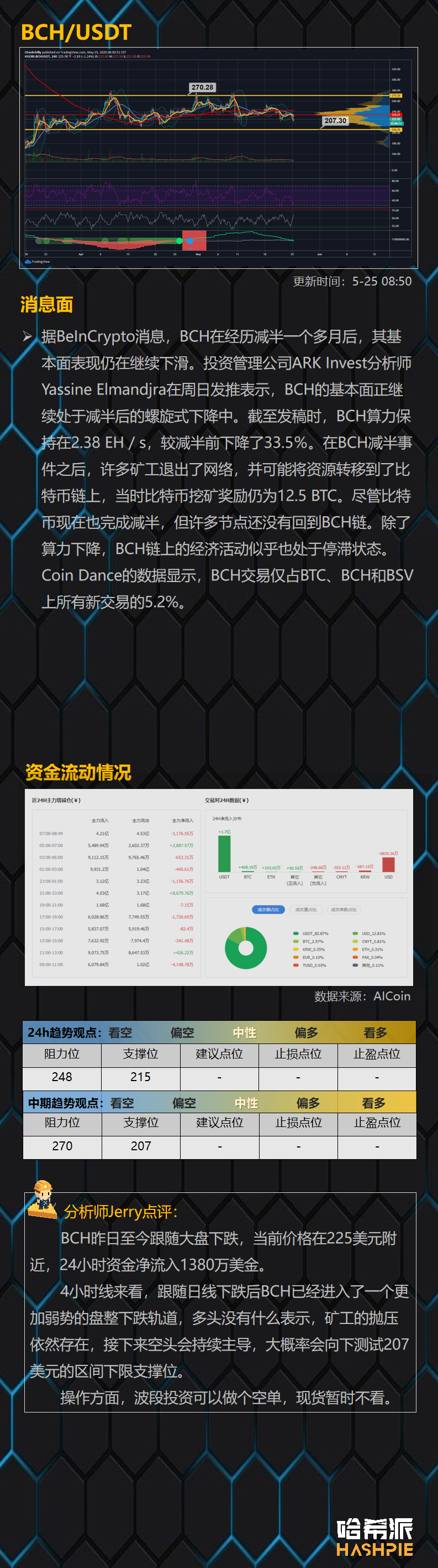 BTC本周上攻失败，公牛队还有希望吗？7