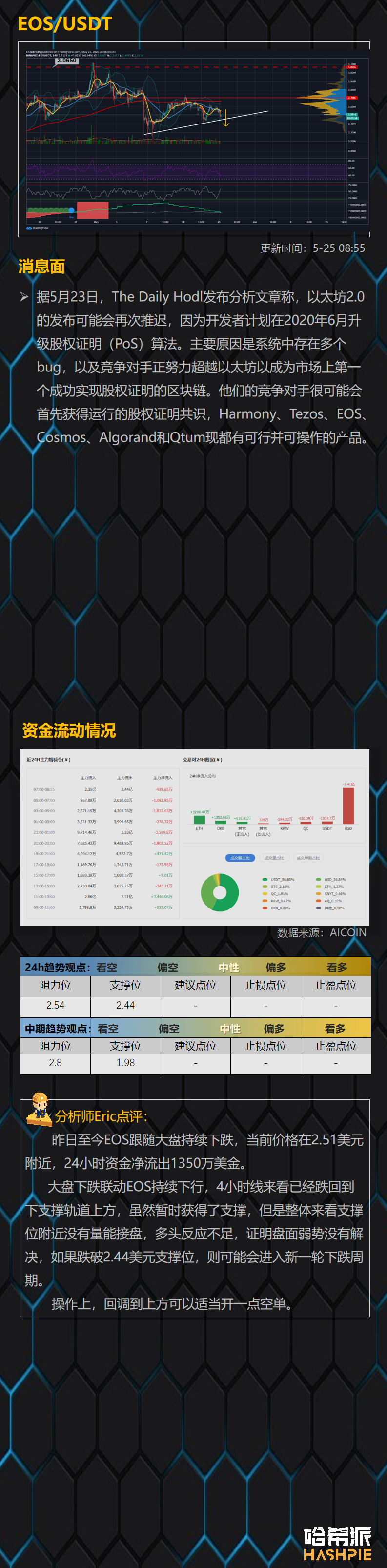 BTC本周上攻失败，公牛队还有希望吗？9