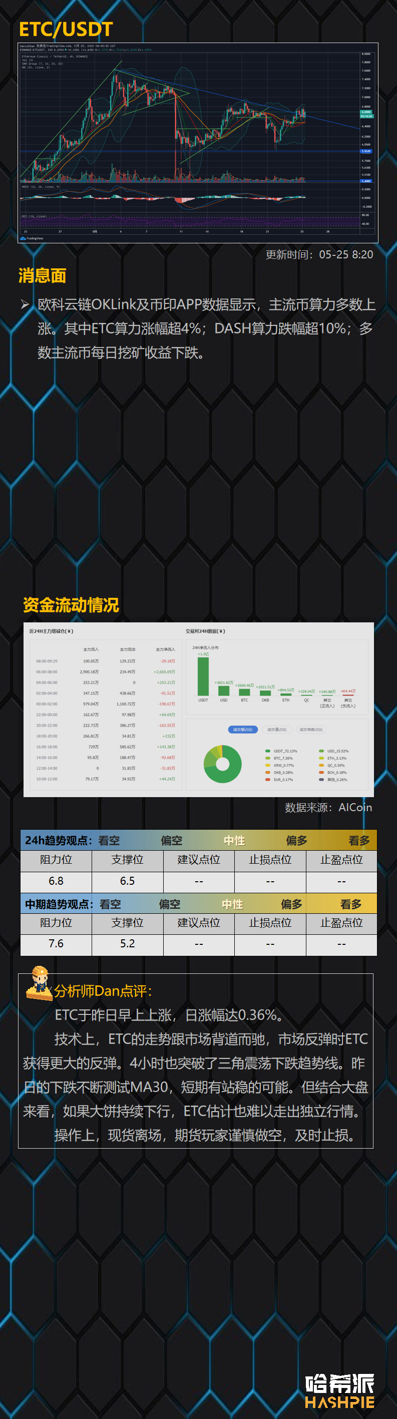 BTC本周上攻失败，公牛队还有希望吗？11