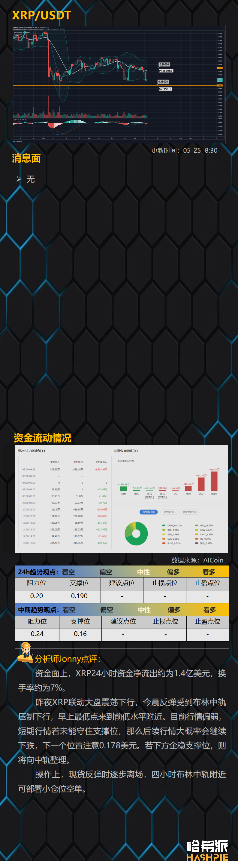 BTC本周上攻失败，公牛队还有希望吗？13