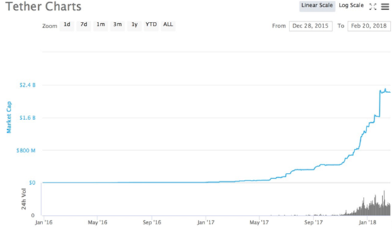 今天推荐|一篇文章明确了Tether的对与错2