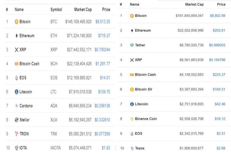 比特币减半后未来会发生什么，目前仅看到这四个选项1