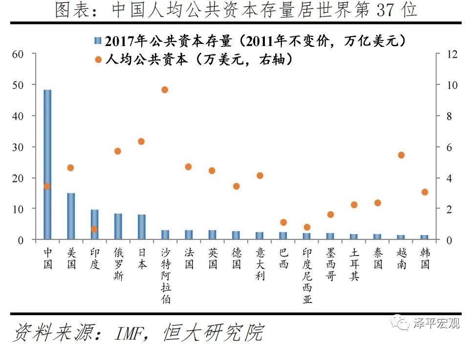 今天推荐|中国基础设施新研究报告1
