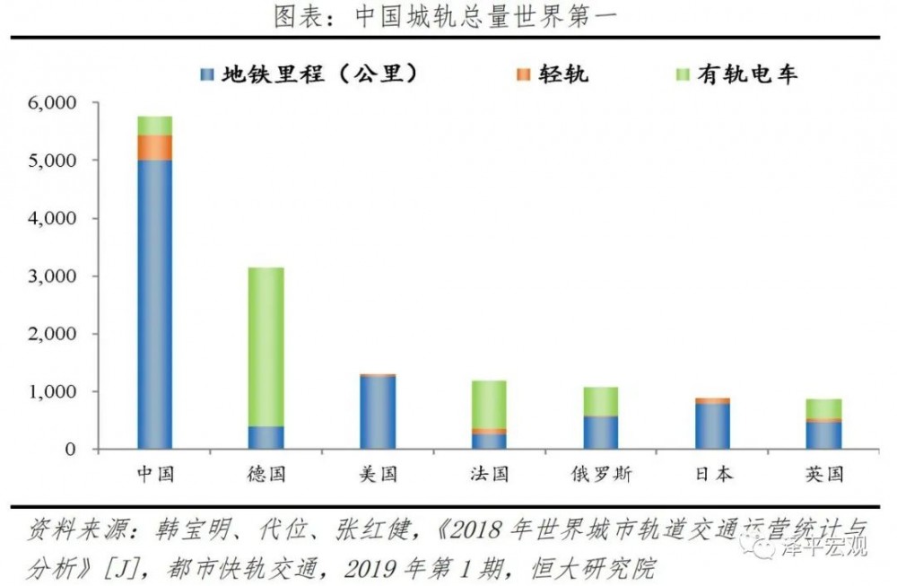 今天推荐|中国基础设施新研究报告7
