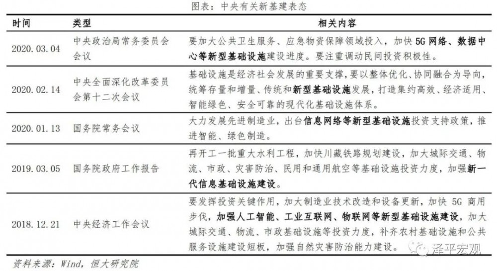 今天推荐|中国基础设施新研究报告10