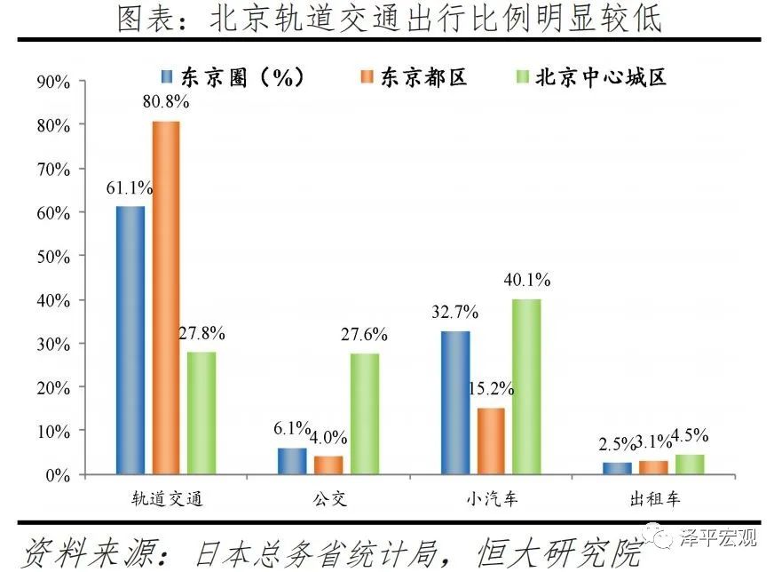 今天推荐|中国基础设施新研究报告19