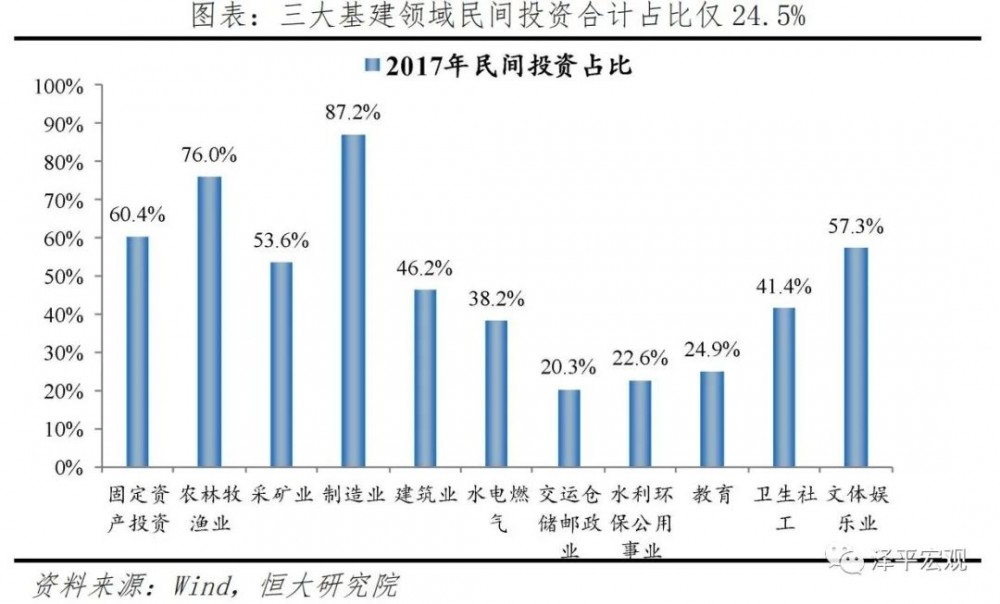 今天推荐|中国基础设施新研究报告22