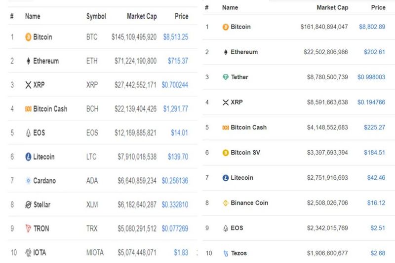 比特币减半后,未来会做什么?目前我们只看到这四种选择 比特币减半后,未来会做什么?目前我们只看到这四种选择