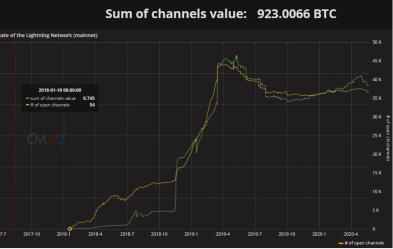 比特币减半后,未来会做什么?目前我们只看到这四种选择1 比特币减半后,未来会做什么?目前我们只看到这四种选择1