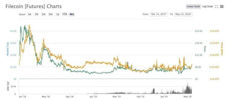 今天推荐|后宫Filecoin,行业的下一个出口?9 今天推荐|后宫Filecoin,行业的下一个出口?9