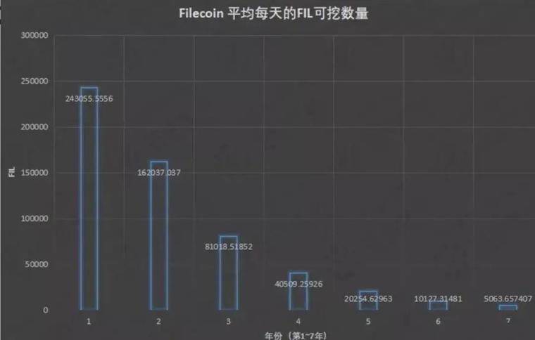 今天推荐|后宫Filecoin,行业的下一个出口?11 今天推荐|后宫Filecoin,行业的下一个出口?11