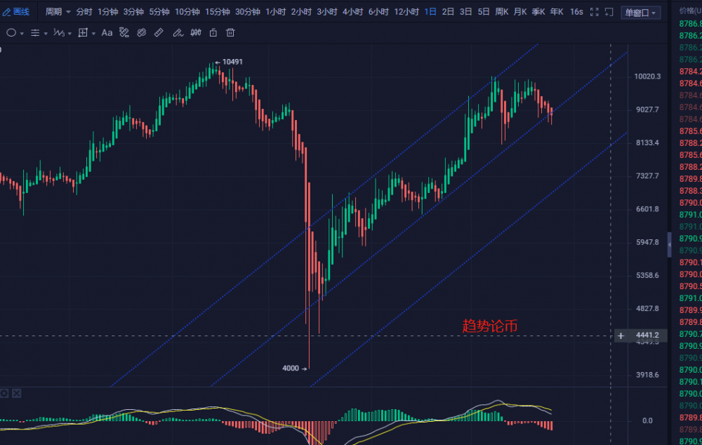 趋势货币：人民币兑美元汇率疲软有望逆转当前形势1