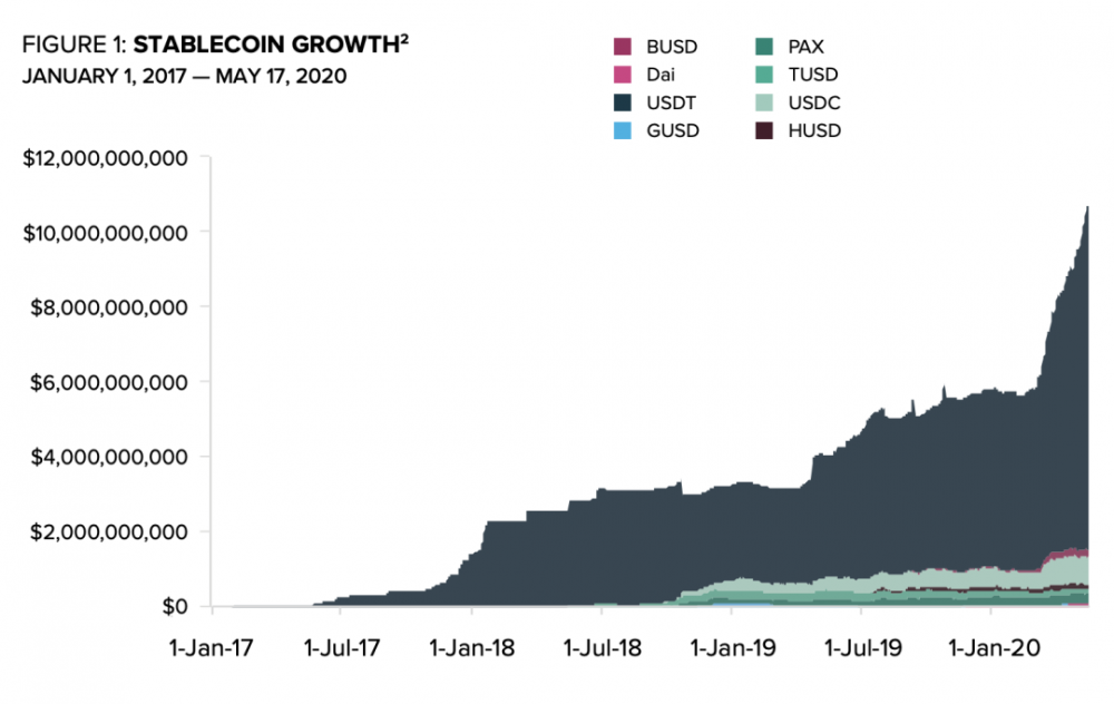 比特币会成为CBDC的最大受益者吗？最新报告称CBDC将增强比特币的价值主张1