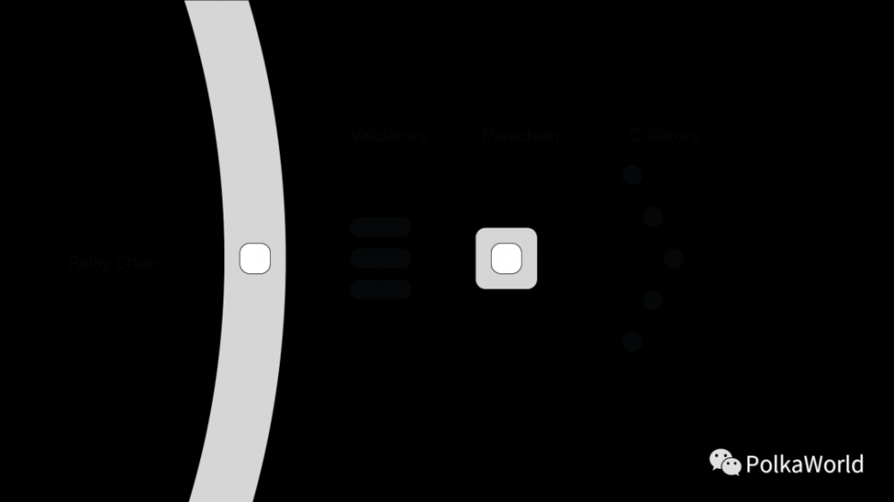 Parachain (Parachain) |波卡百科全书